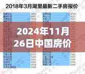 2024年中国房价展望，止跌回稳，砥砺前行，静待房价稳定之时——励志之旅开启