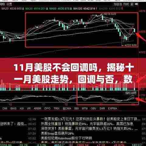 揭秘十一月美股走势,回调还是持续上涨?数据解析告诉你答案