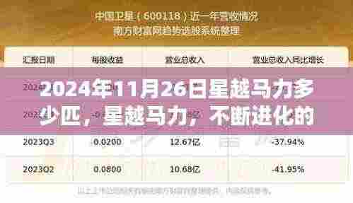 星越马力进化揭秘,2024年11月26日星越马力潜能激发,无尽动力展现潜能