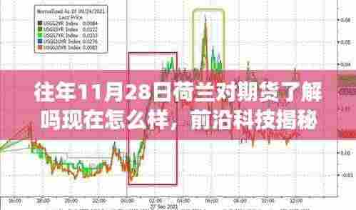 荷兰期货市场深度解读,前沿科技与实时体验之旅的革新揭秘(11月28日回顾)