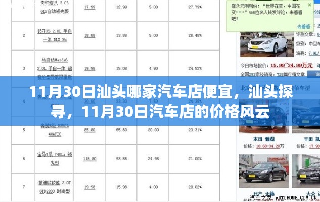 汕头汽车店价格风云揭秘,探寻最低价,11月30日购车优惠大盘点