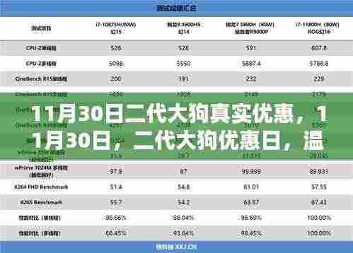 11月30日二代大狗优惠日,真实优惠,温馨陪伴时光