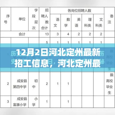河北定州最新招工信息更新,开启自信职业人生之旅