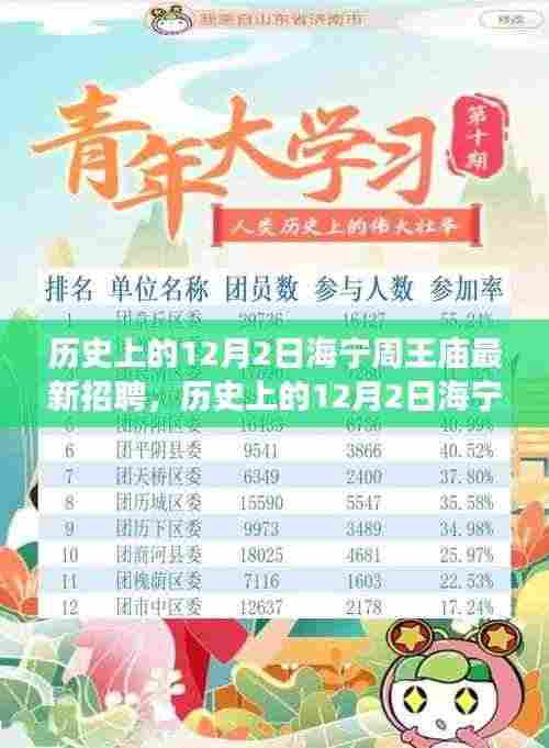 历史上的12月2日海宁周王庙最新招聘动态及解读揭秘