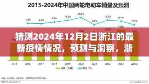 浙江未来疫情趋势展望,预测与洞察(至2024年12月2日)