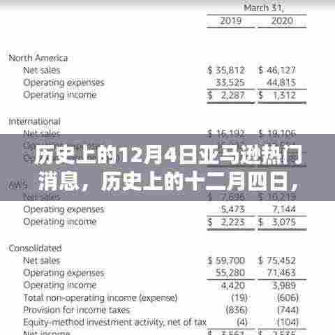 历史上的十二月四日,亚马逊的辉煌瞬间与深远影响回顾