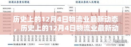 历史上的12月4日物流业动态概览与实操指南解析