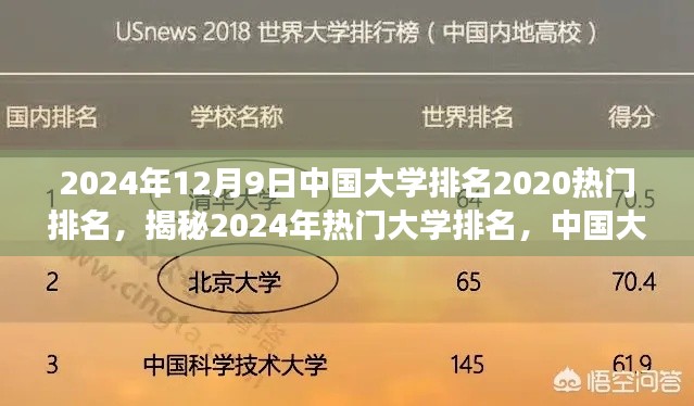 揭秘中国大学热门排名展望,最新数据解读与未来趋势预测