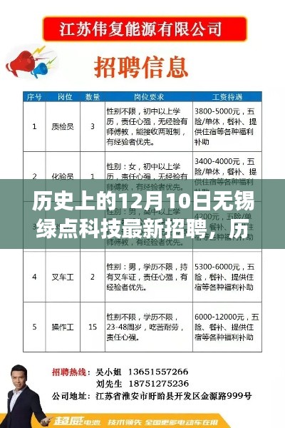 历史上的12月10日无锡绿点科技最新招聘全攻略，成功应聘指南