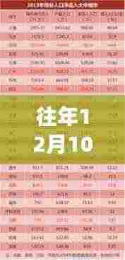历年12月10日常熟商住房政策热点解析与回顾，热门政策深度探讨