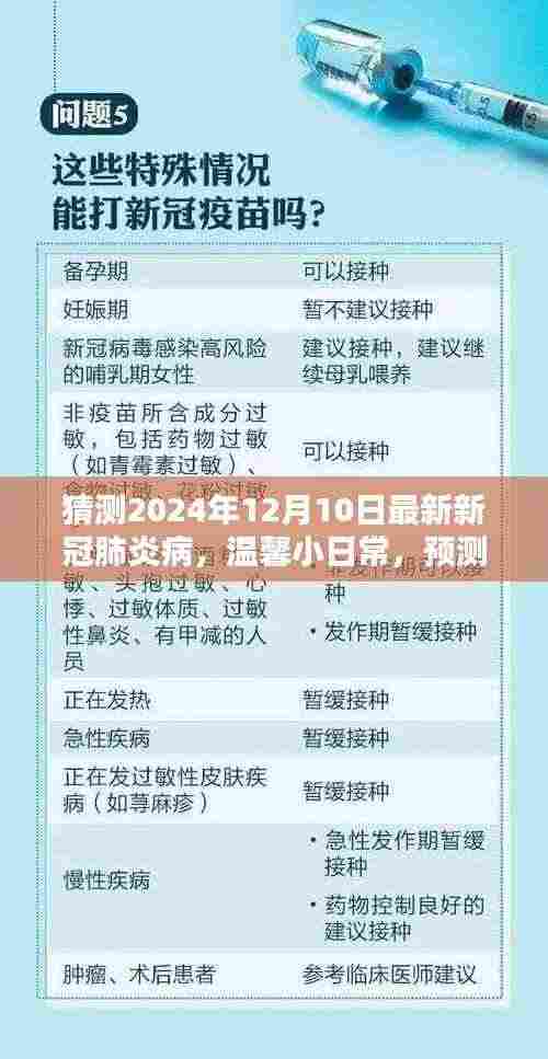 新冠肺炎新篇章与友情温暖时光,温馨日常预测报告(2024年12月)