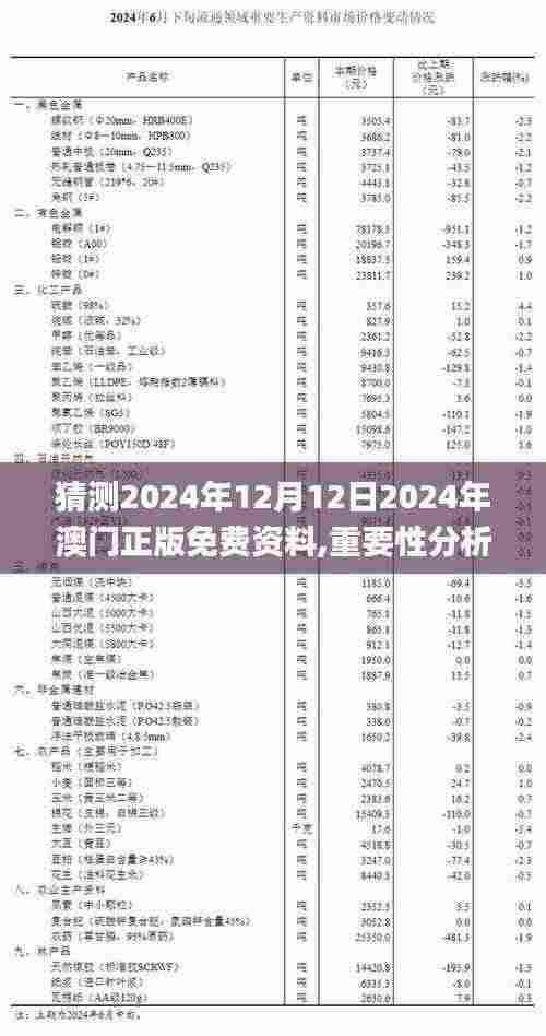 猜测2024年12月12日2024年澳门正版免费资料,重要性分析方法_ChromeOS9.829