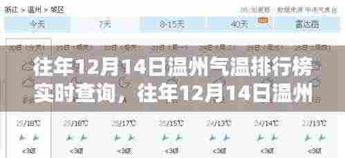 往年12月14日温州气温排行榜,探寻温州温暖之最的实时查询数据
