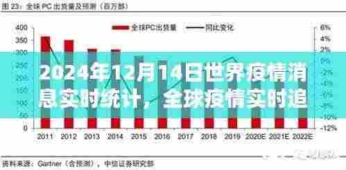 全球疫情实时追踪报告,科技前沿守护者的体验与全球疫情最新消息(2024年12月14日)
