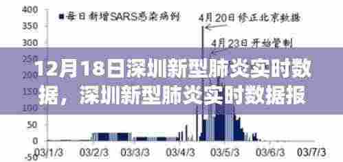 深圳新型肺炎实时数据报告,背景、进展与特定时代地位(12月18日更新)