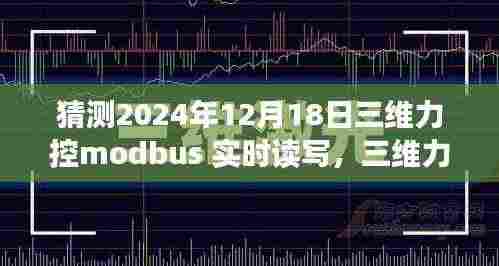 未来工业自动化先锋之选，三维力控Modbus实时读写系统在2024年的展望