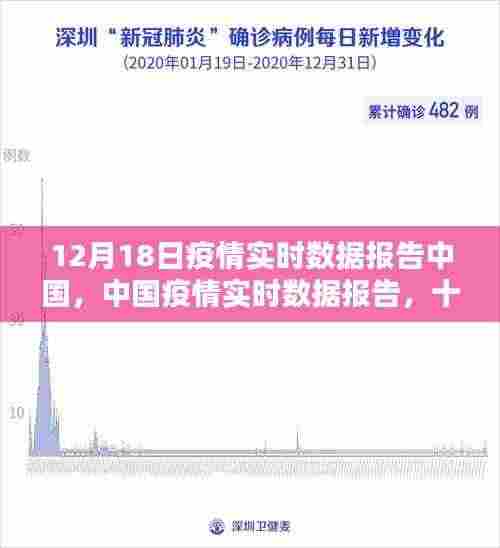 中国疫情实时数据报告深度解析,十二月十八日最新报告发布