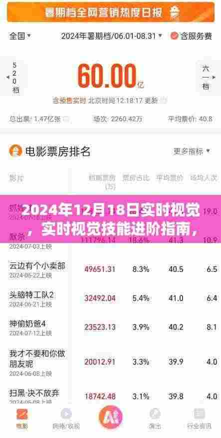 实时视觉进阶指南，掌握最新实时视觉技术，洞悉未来趋势