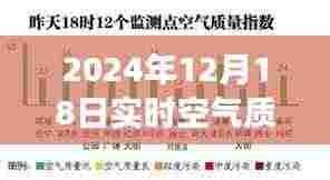 深呼吸自然之美，寻找内心平静的旅程——2024年12月18日空气质量监测报告