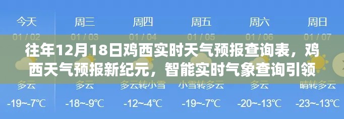 鸡西天气预报新纪元,智能实时气象查询引领未来生活,历年12月18日天气预报查询表汇总