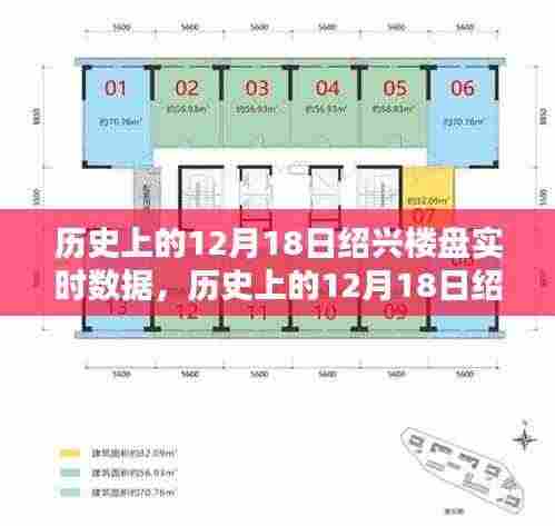 历史上的12月18日绍兴楼盘数据深度解析与实时评测