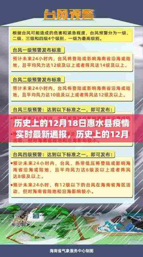 历史上的12月18日惠水县疫情最新通报与防控洞察,实时更新及防控洞察