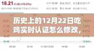 历史上的吃鸡实时认证演变与修改指南,探寻吃鸡实时认证系统演变及如何修改认证信息