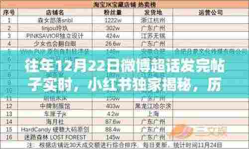 历年12月22日微博超话发帖实况揭秘，精彩瞬间不容错过！