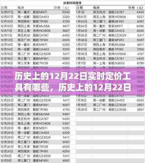 探索实时定价工具的发展之路,历史上的十二月二十二日回顾与启示