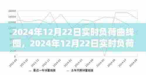 电力负荷曲线图解读,观点碰撞与个人立场分析