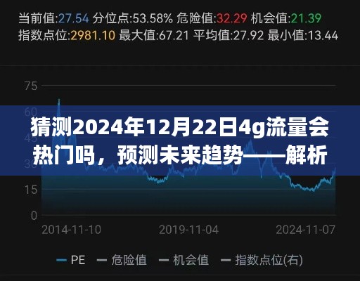 解析未来趋势,预测2024年12月22日4G流量是否热门全面指南