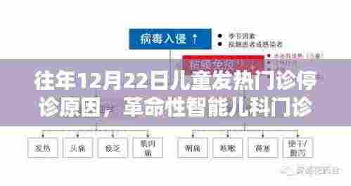 揭秘,智能儿科门诊系统革新背后的停诊真相与科技力量探索之旅