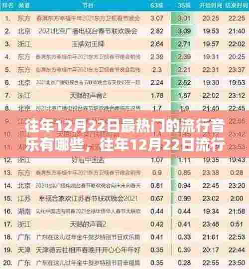 往年12月22日流行音乐热点回顾,热门歌曲与热点概览