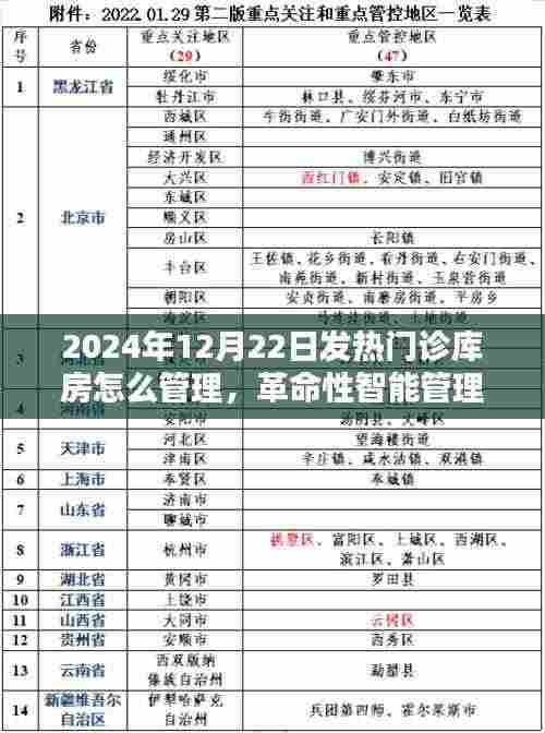 革命性智能库房管理，未来发热门诊库房的新纪元体验——智能库房管理系统深度解读