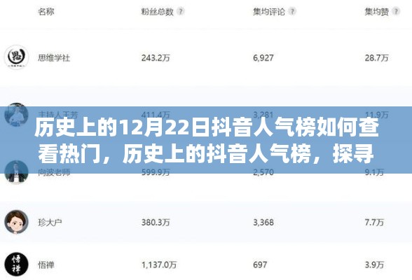 探寻抖音人气榜背后的秘密,揭秘历史上12月22日的抖音热门之路!