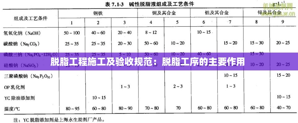 脱脂工程施工及验收规范:脱脂工序的主要作用