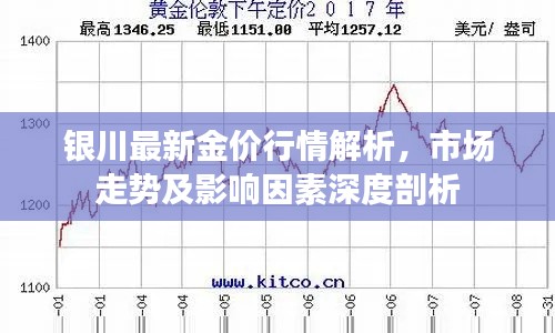 银川最新金价行情解析,市场走势及影响因素深度剖析