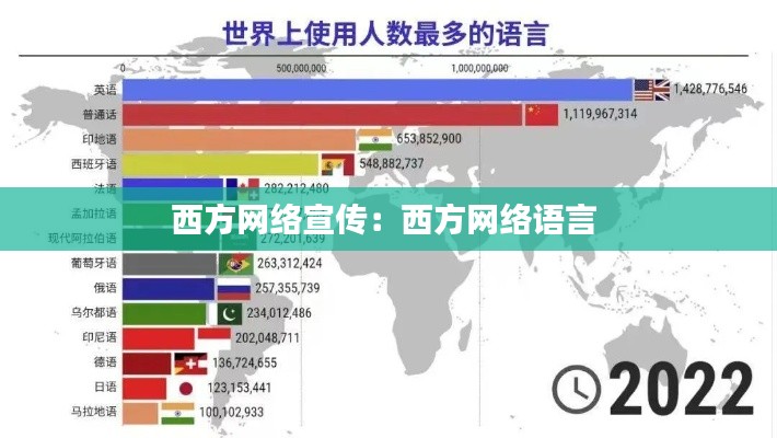 西方网络宣传:西方网络语言