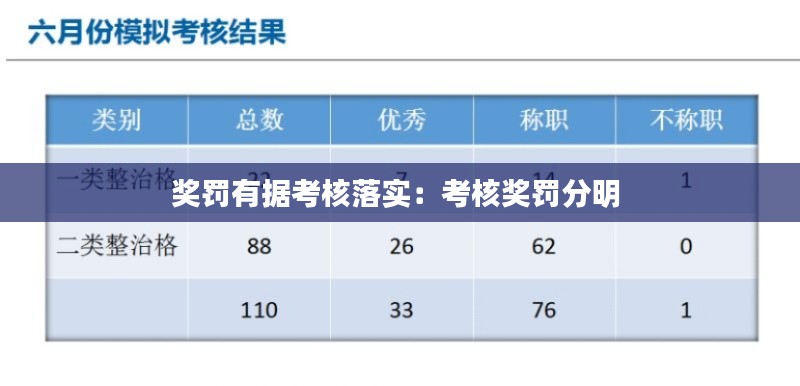 奖罚有据考核落实：考核奖罚分明 