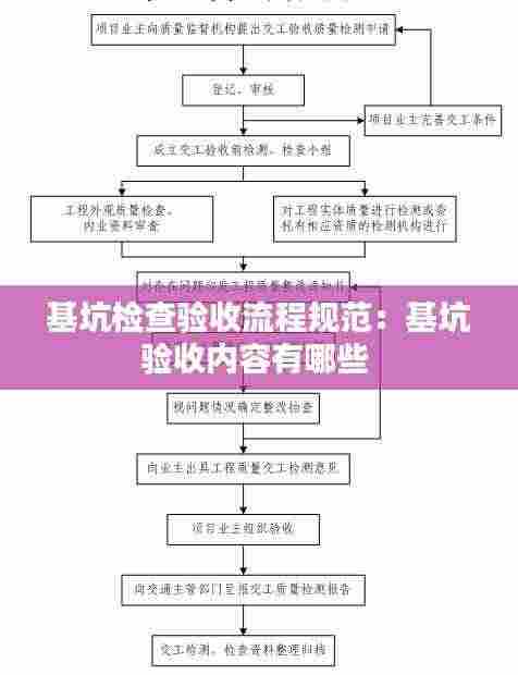 基坑检查验收流程规范:基坑验收内容有哪些