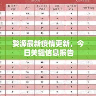 婺源最新疫情更新，今日关键信息报告