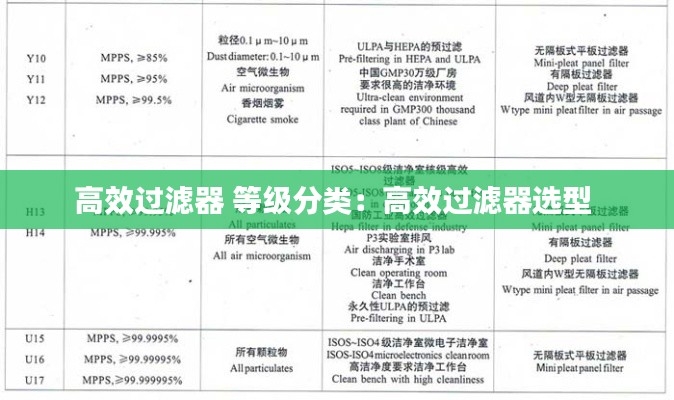 高效过滤器 等级分类：高效过滤器选型 