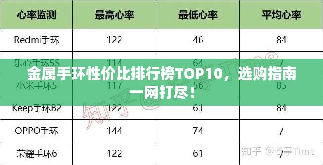 金属手环性价比排行榜TOP10,选购指南一网打尽!
