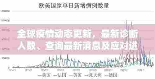 全球疫情动态更新,最新诊断人数、查询最新消息及应对进展