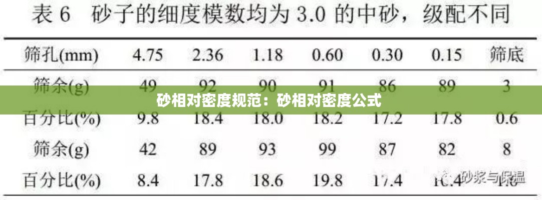 砂相对密度规范:砂相对密度公式