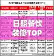 日照餐饮装修TOP10榜单揭晓，专业团队打造，品质之选！