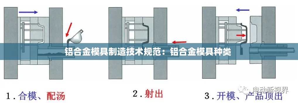 铝合金模具制造技术规范:铝合金模具种类