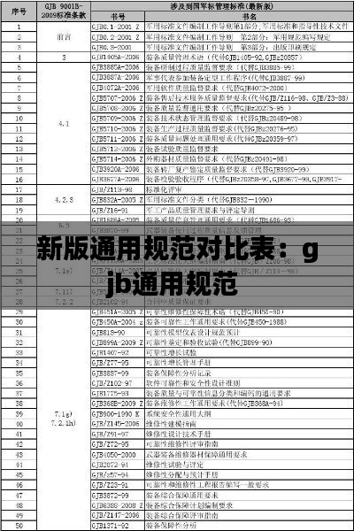 新版通用规范对比表：gjb通用规范 
