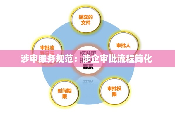 涉审服务规范:涉企审批流程简化