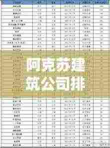 阿克苏建筑公司排名揭晓,权威榜单,不容错过!